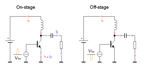 Class C Amplifier